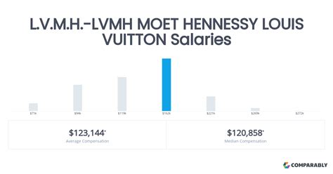 nombre de salaries lvmh|lvmh.